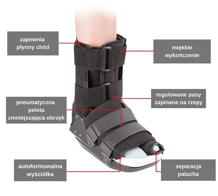 But-ortoperdyczny-na-halluksa-po-operacji-BREG-BUNION