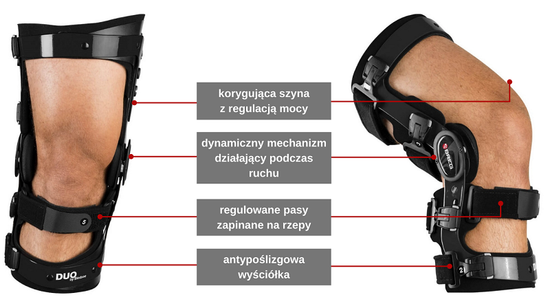 Funkcyjna orteza regulowana na kolano Breg Duo