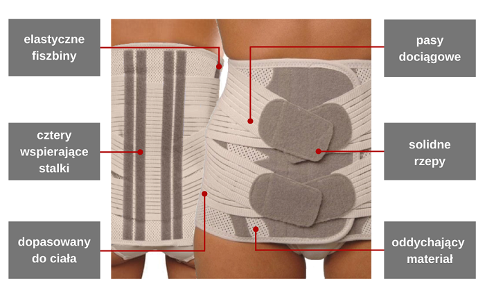 Pas ortopedyczny na plecy krzyżowo-lędźwiowy Prim