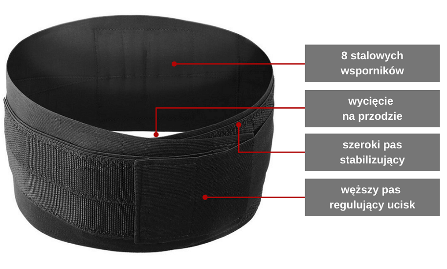 Regulowana orteza ledzwiowo-krzyzowa Mueller