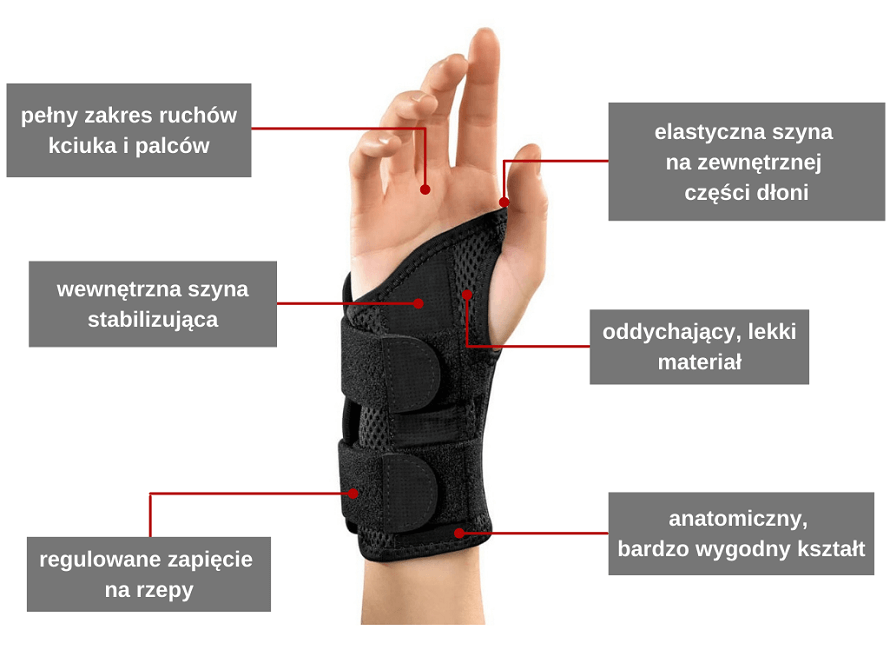 Regulowany stabilizator na nadgarstek Mueller