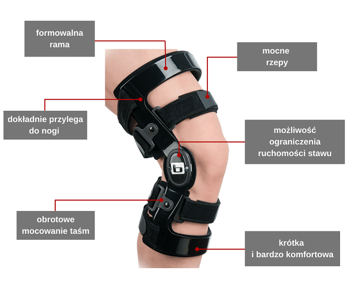 Stabilizator na kolano z zawiasami Z13Breg700px