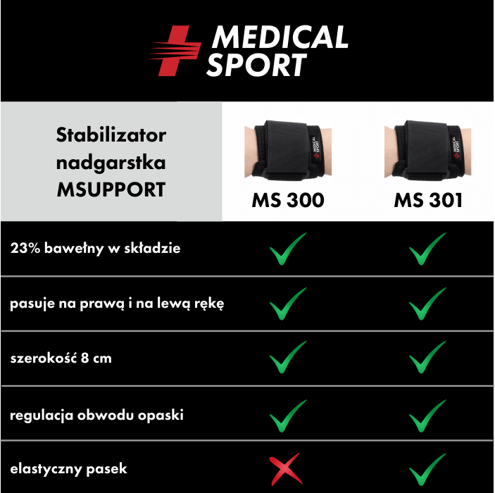 Stabilizator-nadgarstka-MSUPPORT-300-i-301